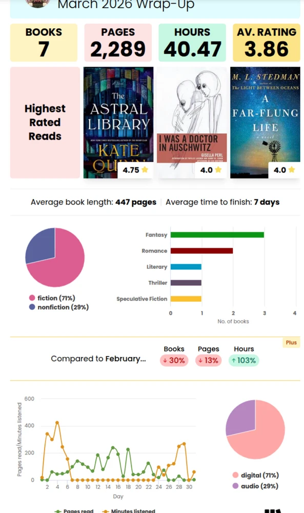 GIF uploaded by Endora