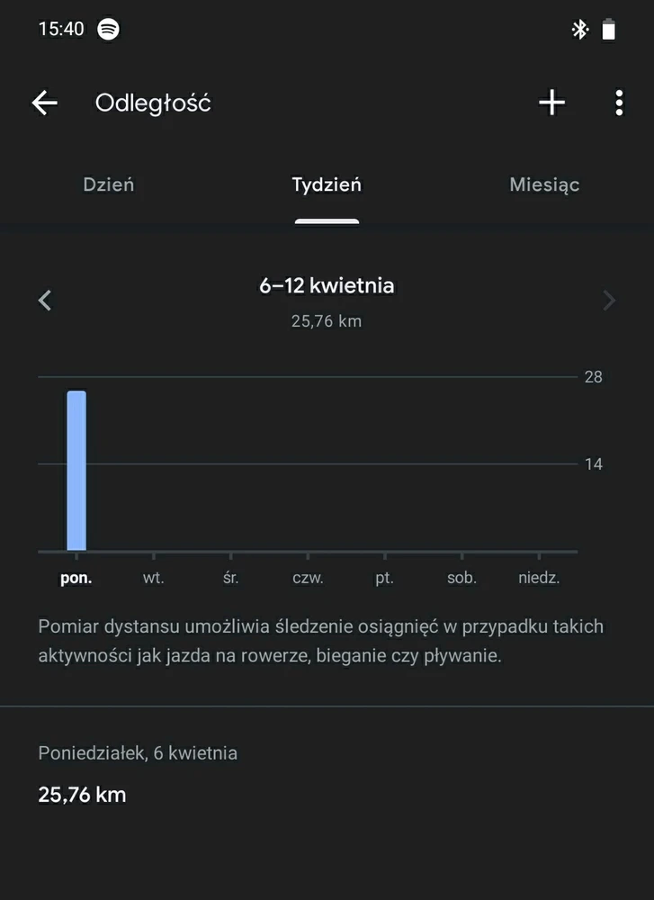 GIF dodany przez Paweł