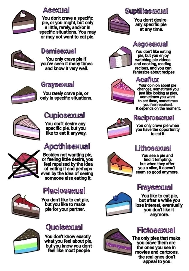 GIF hochgeladen von Sid