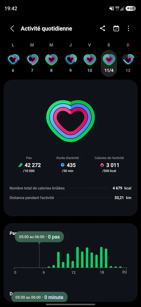 GIF ajouté par Gael