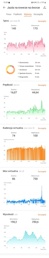 Zdjęcie dodane przez Jakub