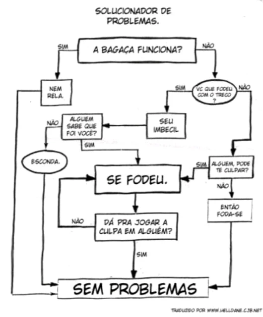 GIF enviado por Josué