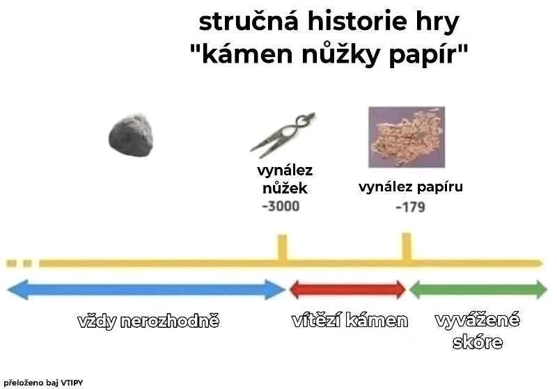 GIF nahrál zero