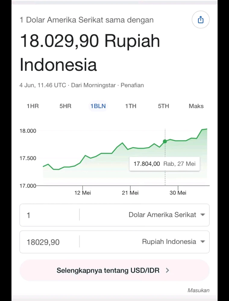 GIF diunggah oleh Sayang