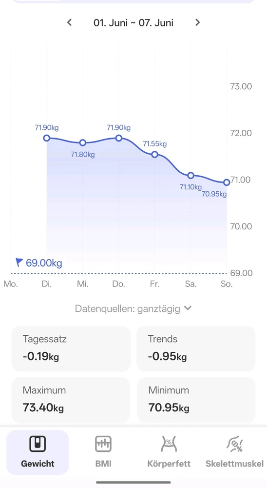 GIF uploaded by Jonas