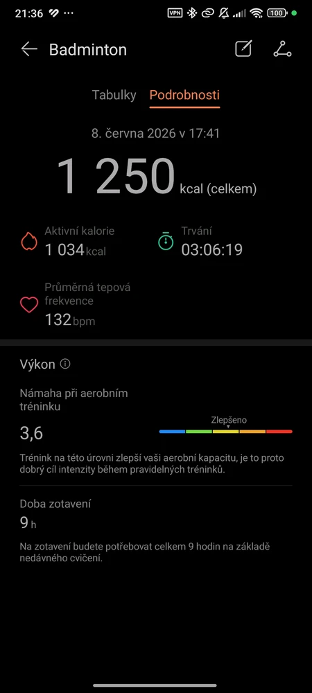 GIF nahrál Simona