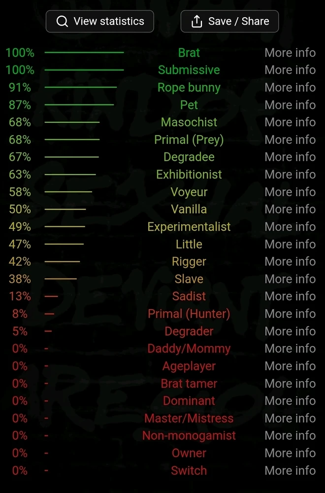 GIF augšupielādēja Mari