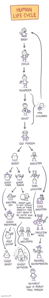GIF uploaded by Moon