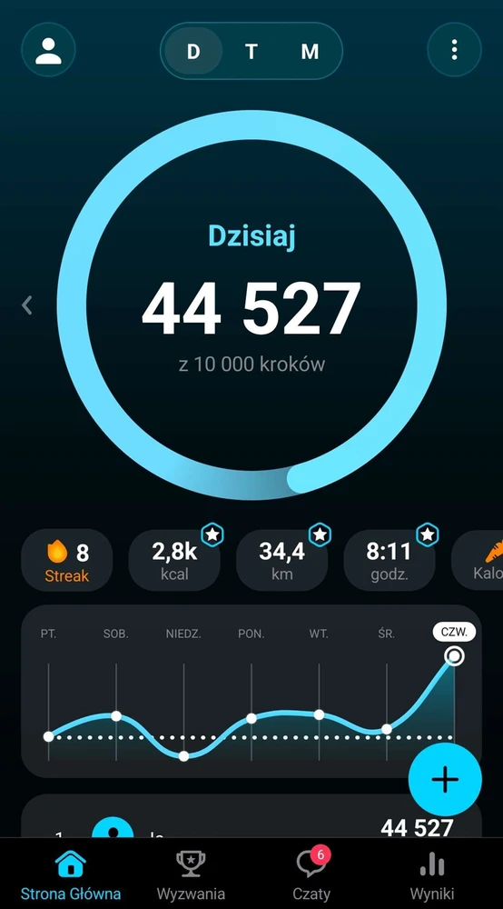 Image uploaded by Dawid