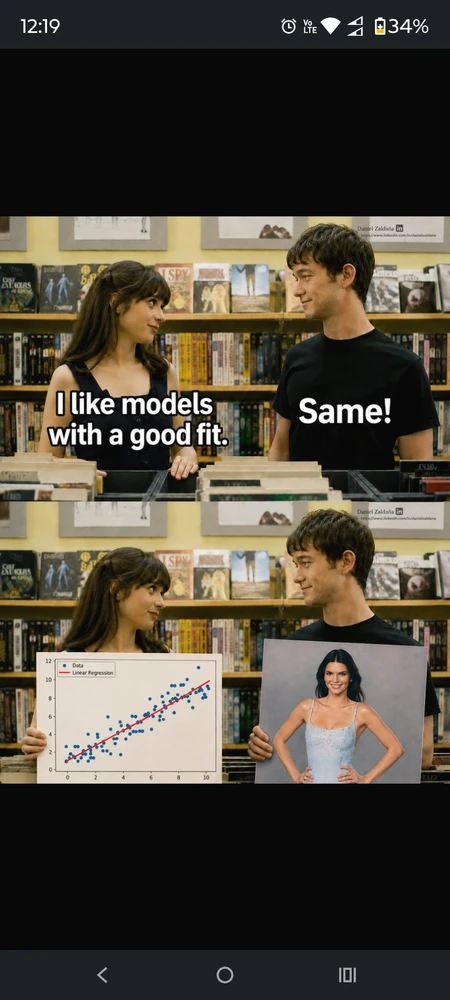 GIF naložil Marco