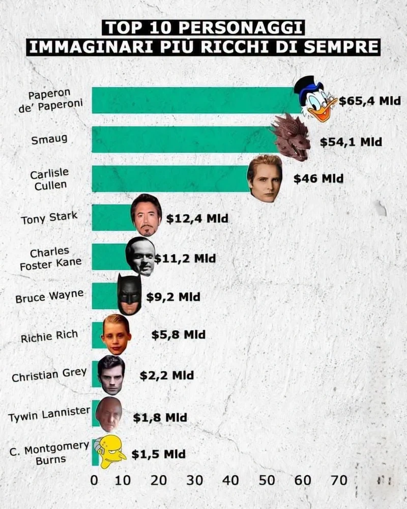 Massimiliano上傳的圖片