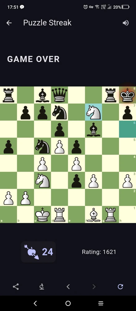 GIF uaslódáilte ag Gilbert