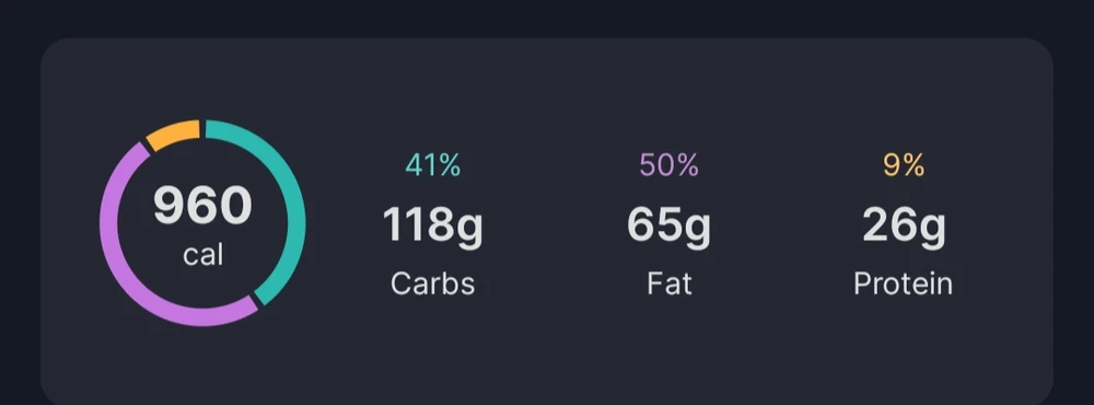 M the Chubby Chinchilla দ্বাৰা আপলোড কৰা GIF